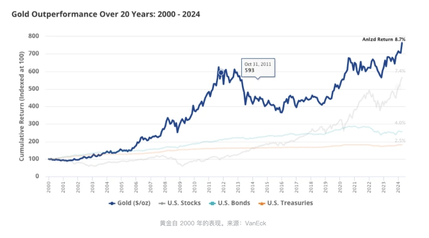 从黄金ETF到Solana ETF：扒扒VanEck的发家史
