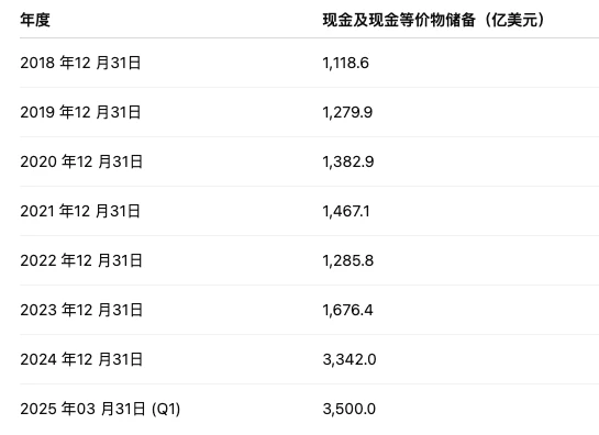 万亿打脸现场：那些错过比特币的巨头们，正在亲手写下商业史最贵教训