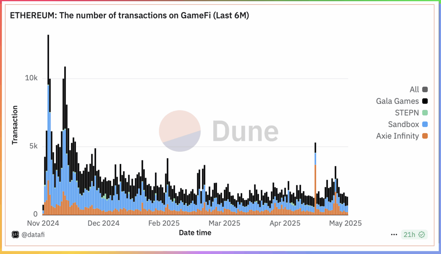 Animoca寻求赴美IPO，GameFi还值得押注吗？