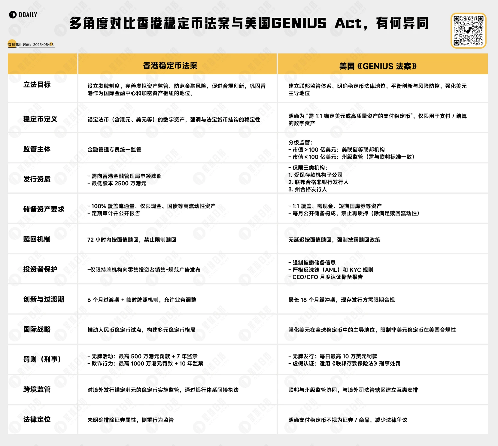 全球稳定币
