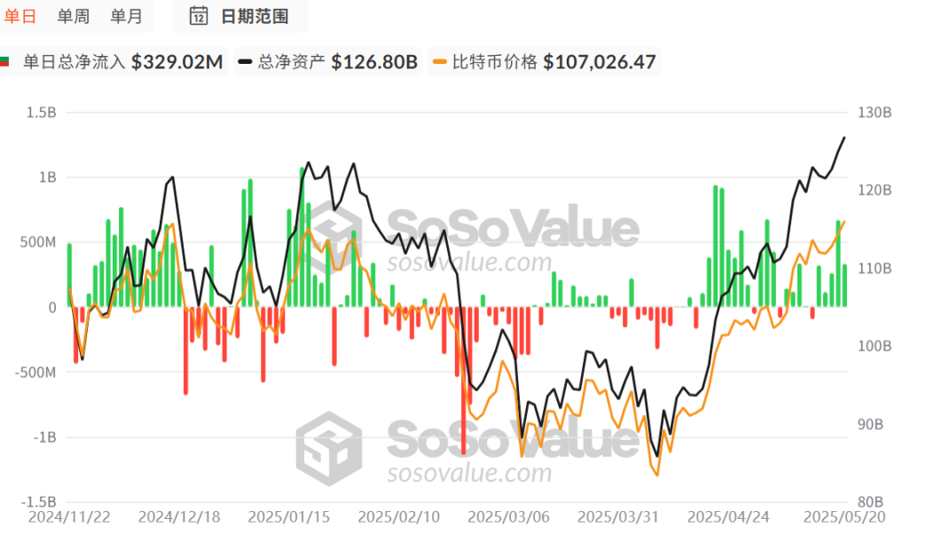 比特币持有者、链上P元帅、空投猎人......这轮加密周期最大赢家？
