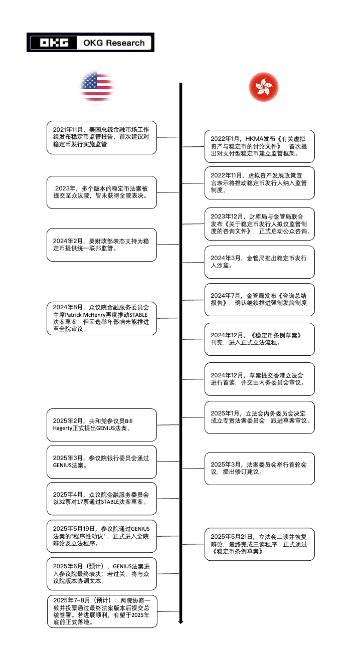 东西方竞逐稳定币话语权：美港立法潮重塑全球金融新秩序