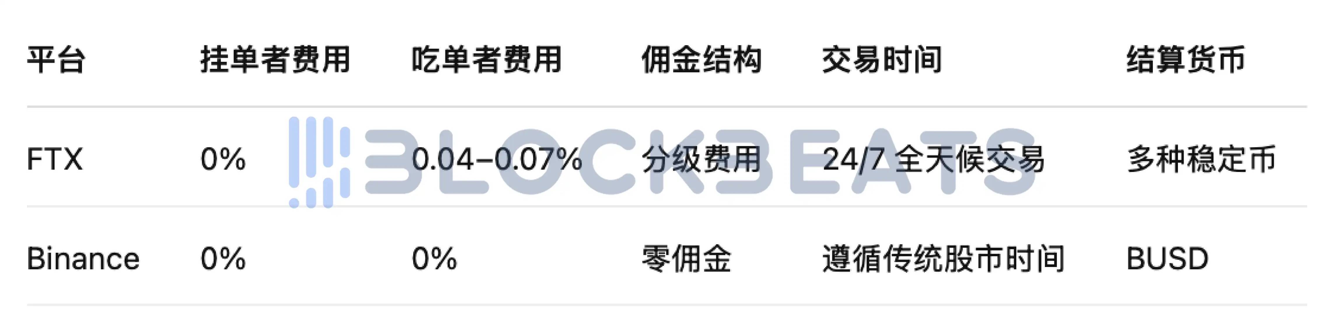 从