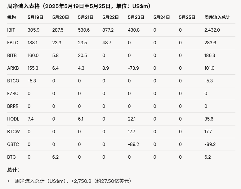 火星周报