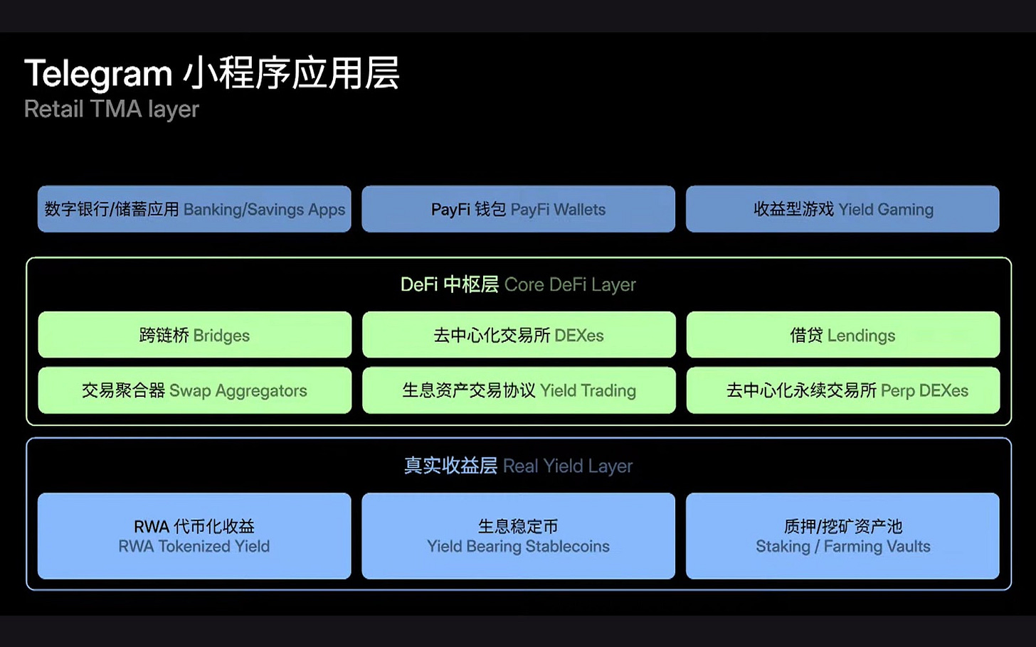 TON 热潮退却但大动作不断：是泡沫散去，还是超级入口正在沉淀？