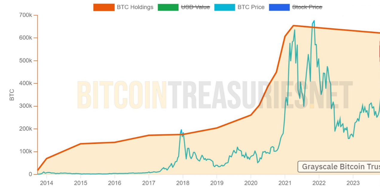 揭秘MSTR资本游戏：比特信仰如何沦为“左脚踩右脚”的金融骗局？