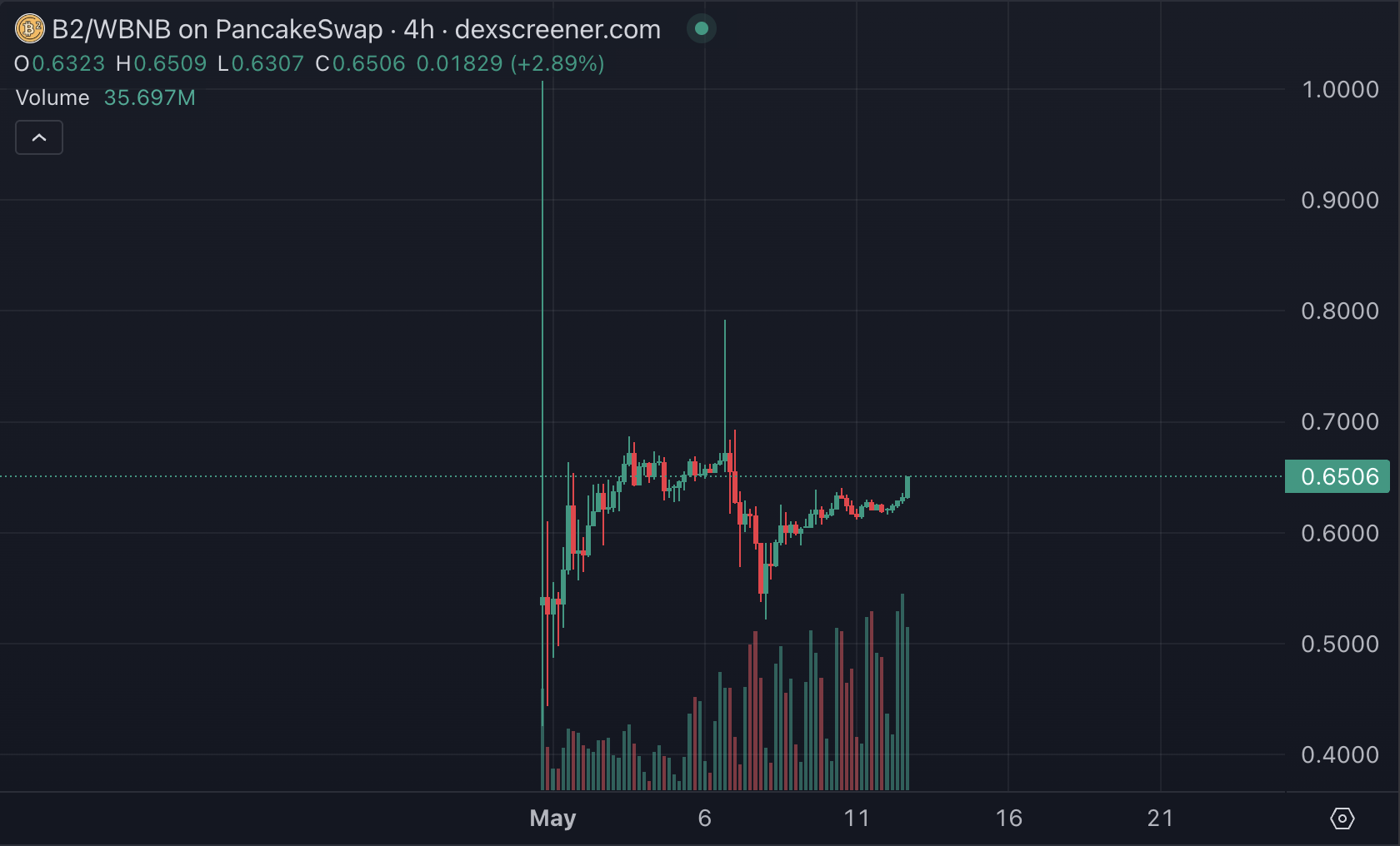 亚洲机器人与美国关税：解码Binance Alpha2.0的