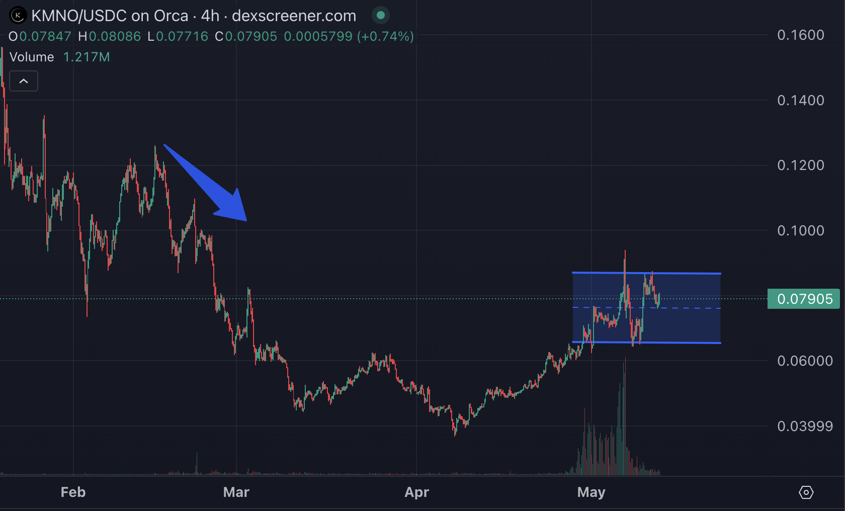 亚洲机器人与美国关税：解码Binance Alpha2.0的