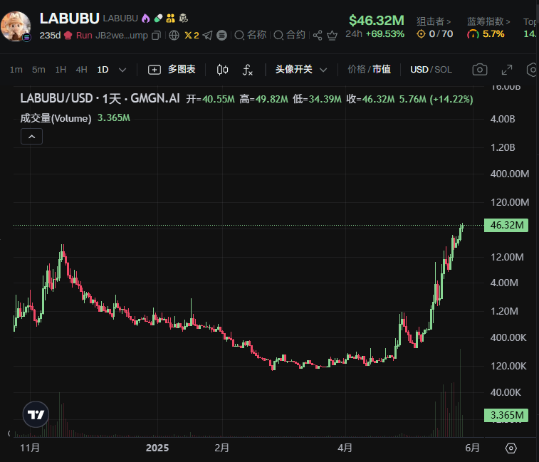 港股潮玩王者与Meme币新星：Labubu的双重帝国崛起