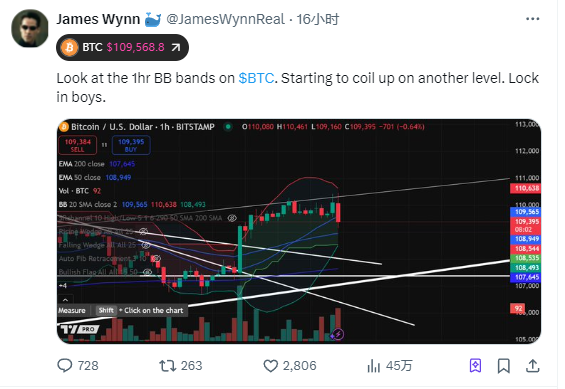 从加密巨鲸James Wynn到市场操纵，解析链上合约​​Hyperliquid的机遇与隐忧
