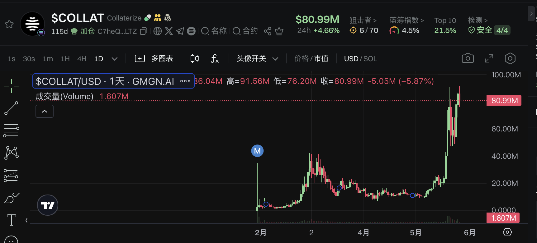 一览七大链上新秀RWA项目：KTA市值最高超9亿美元，链上资本市场成热点