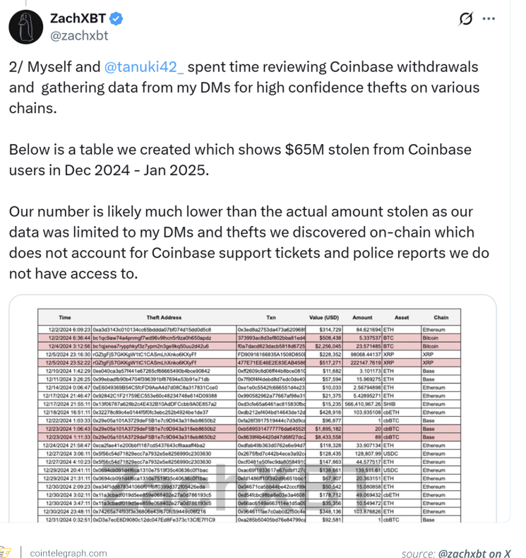 每月安全投入数百万仍被攻破：Coinbase数据泄露暴露行业防御悖论
