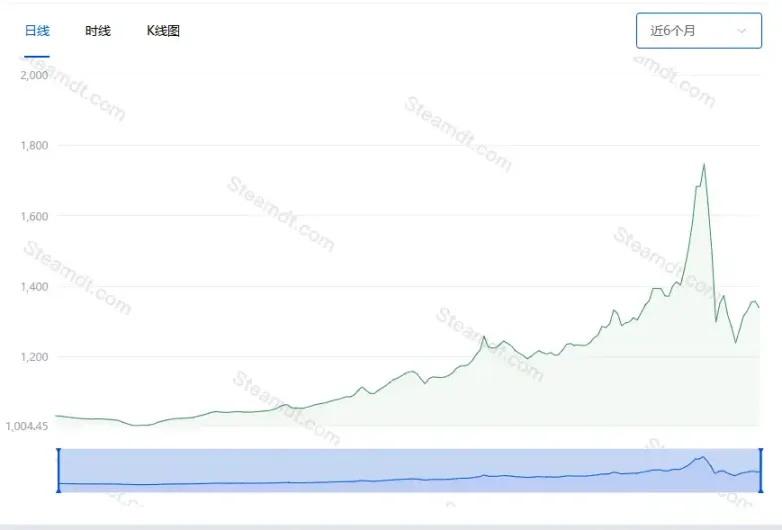 年轻人的新共识：Labubu、CSGO 与 meme 币