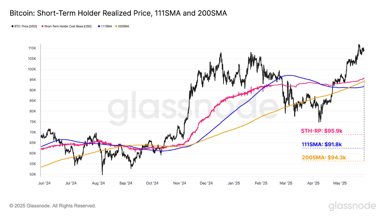 12万美元=卖方绞肉机？Glassnode数据揭秘BTC下一决战区