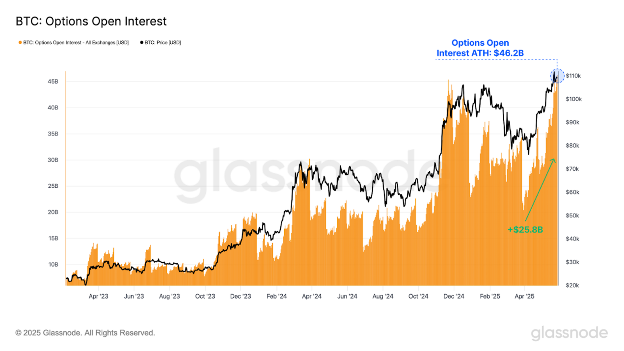 12万美元=卖方绞肉机？Glassnode数据揭秘BTC下一决战区