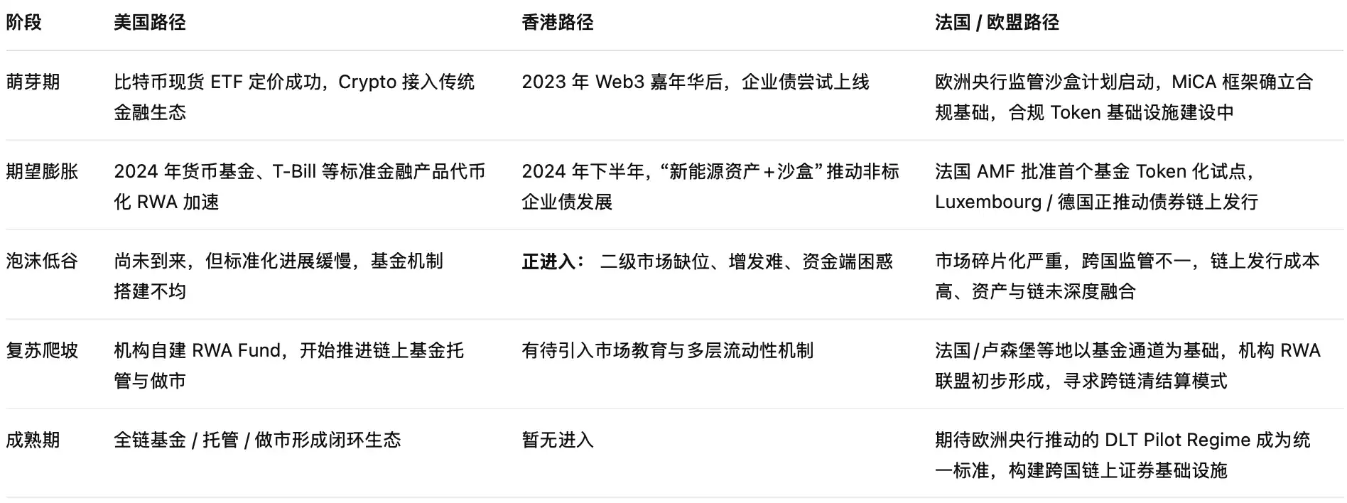 微软系创业者杀入RWA：Collaterize要用