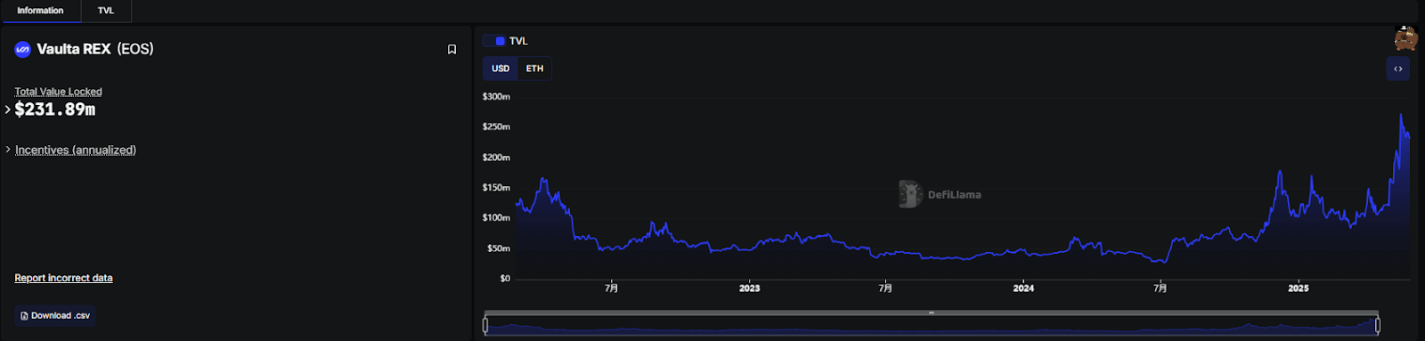 你好A，再见EOS：从三浪打到500U到Web3银行，老韭菜的眼泪与新资本的狂欢
