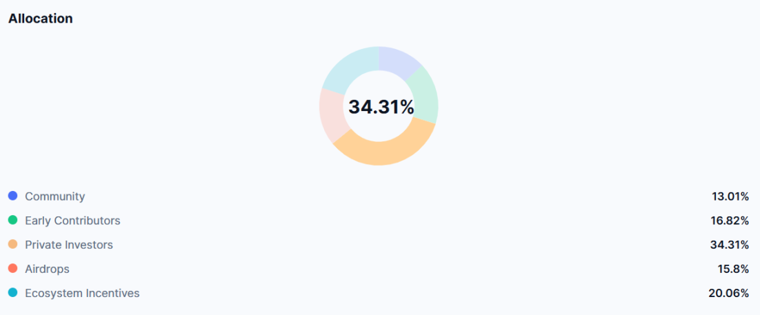PoL 机制还能救吗？从 BERA 新低看流动性博弈