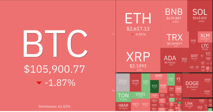 中美贸易僵局引爆加密“清算风暴”！比特币暴跌背后是周期拐点还是牛市插曲？