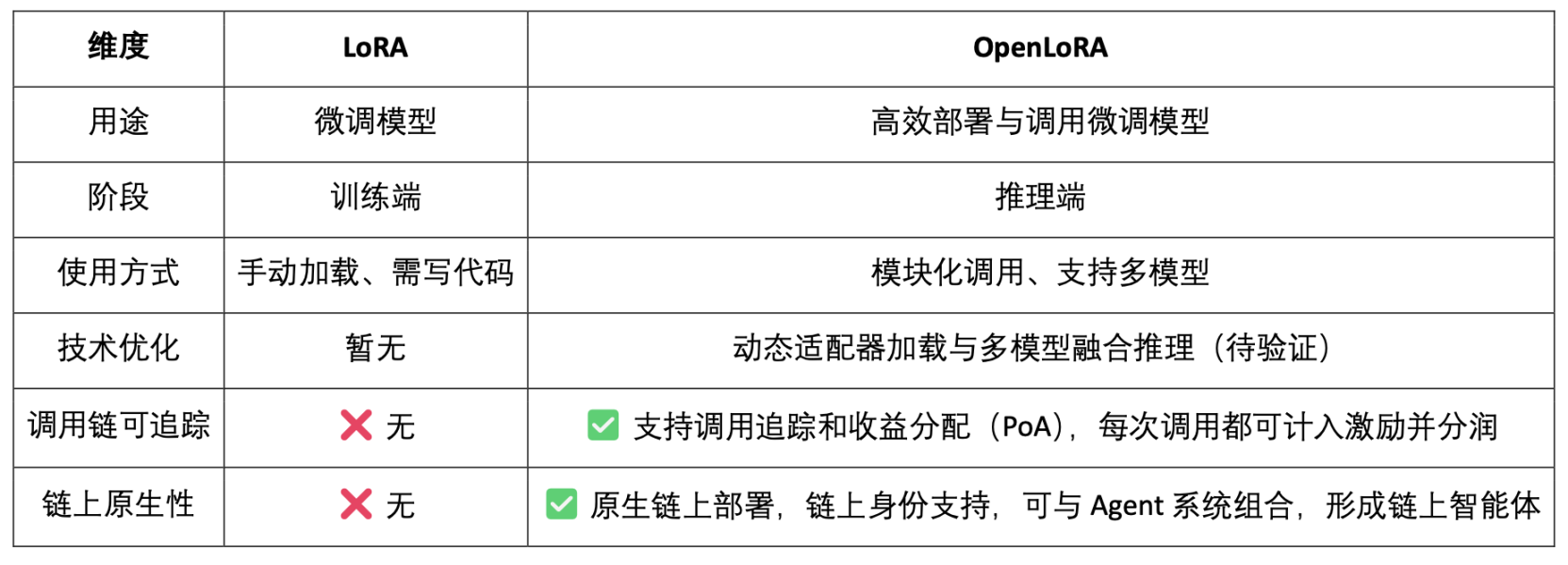 OpenLedge深度研报：以OP Stack+EigenDA为底座，构建一个数据驱动、模型可组合的智能体经济