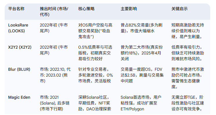 “旧王”的承诺还值钱吗？OpenSea的SEA空投能否唤回百万“伤心”的NFT老兵？