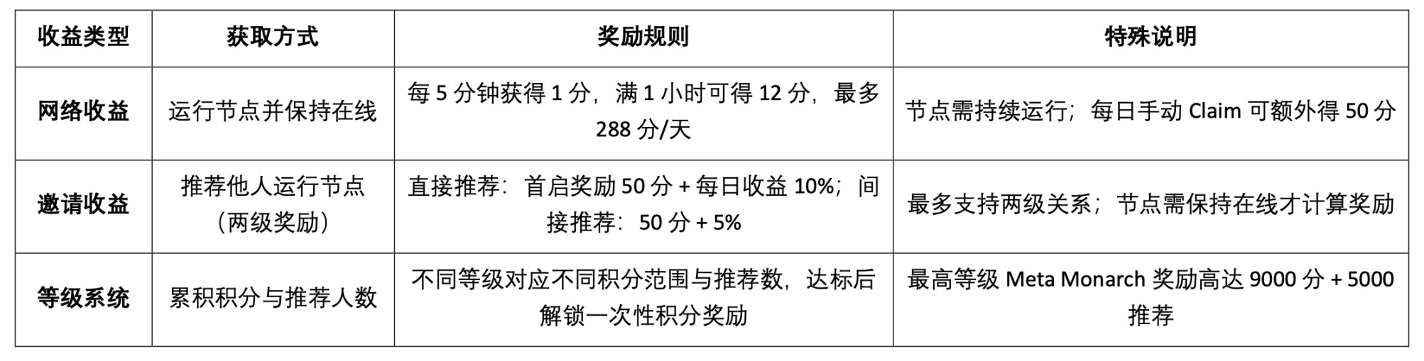 OpenLedge深度研报：以OP Stack+EigenDA为底座，构建一个数据驱动、模型可组合的智能体经济