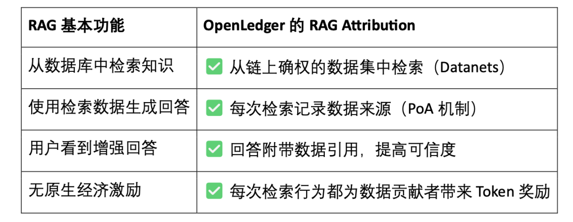 OpenLedge深度研报：以OP Stack+EigenDA为底座，构建一个数据驱动、模型可组合的智能体经济