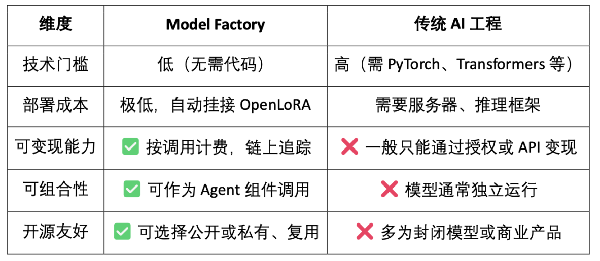 OpenLedge深度研报：以OP Stack+EigenDA为底座，构建一个数据驱动、模型可组合的智能体经济