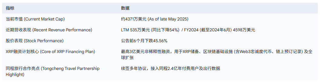 微巴国际（Webus）的XRP支付野望：出行巨头与加密货币的“跨界联姻”