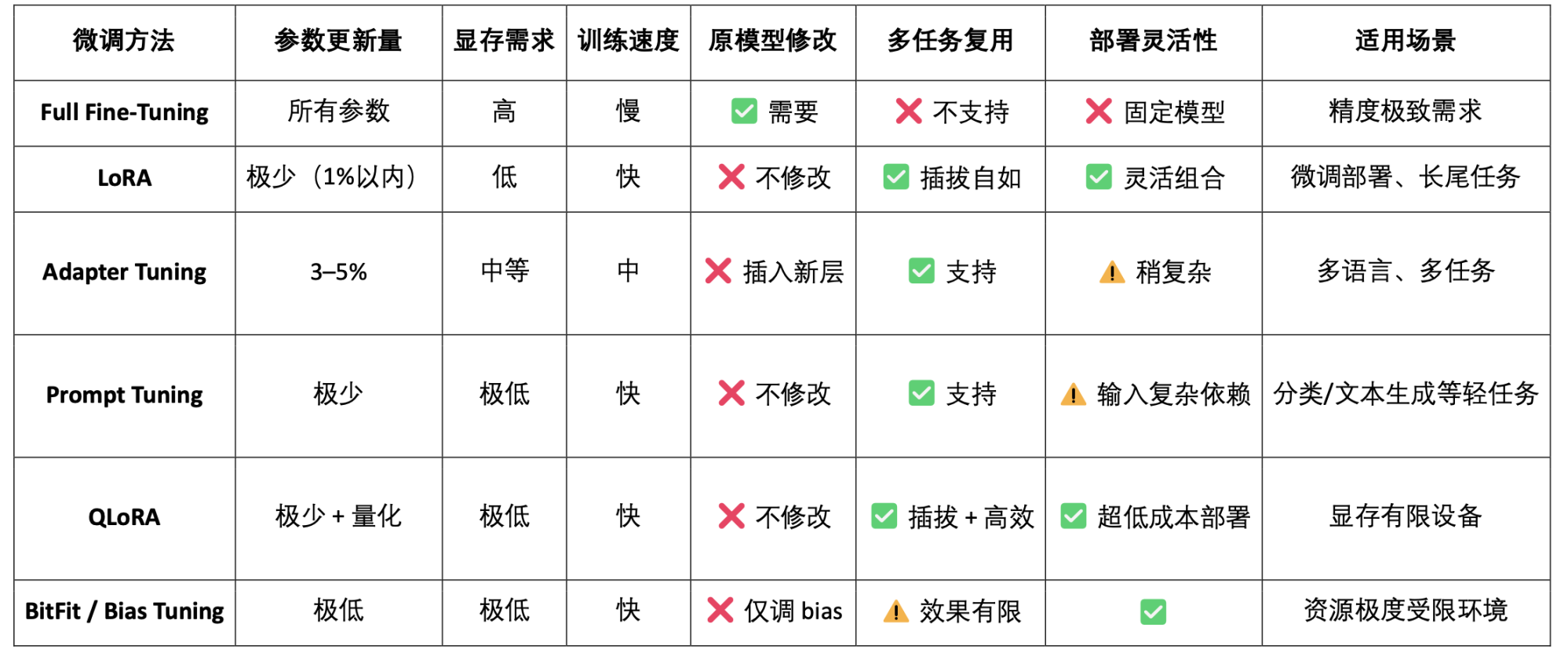 OpenLedge深度研报：以OP Stack+EigenDA为底座，构建一个数据驱动、模型可组合的智能体经济