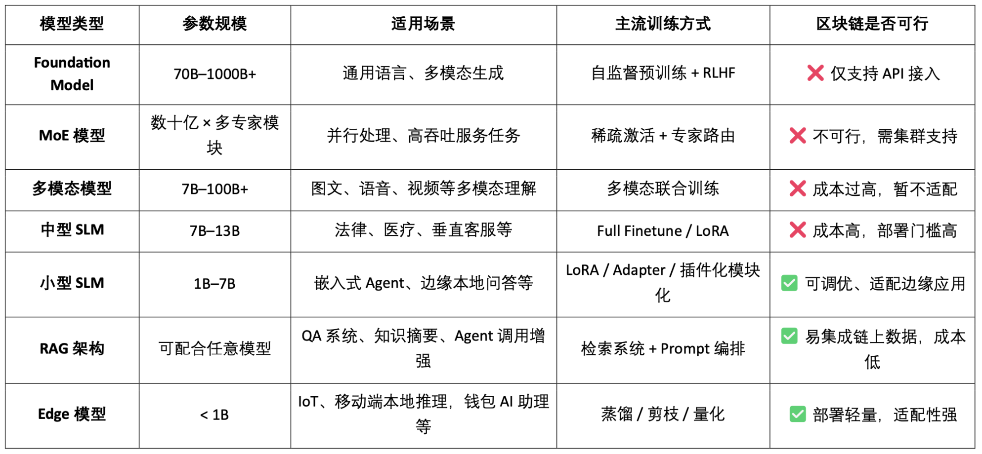 OpenLedge深度研报：以OP Stack+EigenDA为底座，构建一个数据驱动、模型可组合的智能体经济