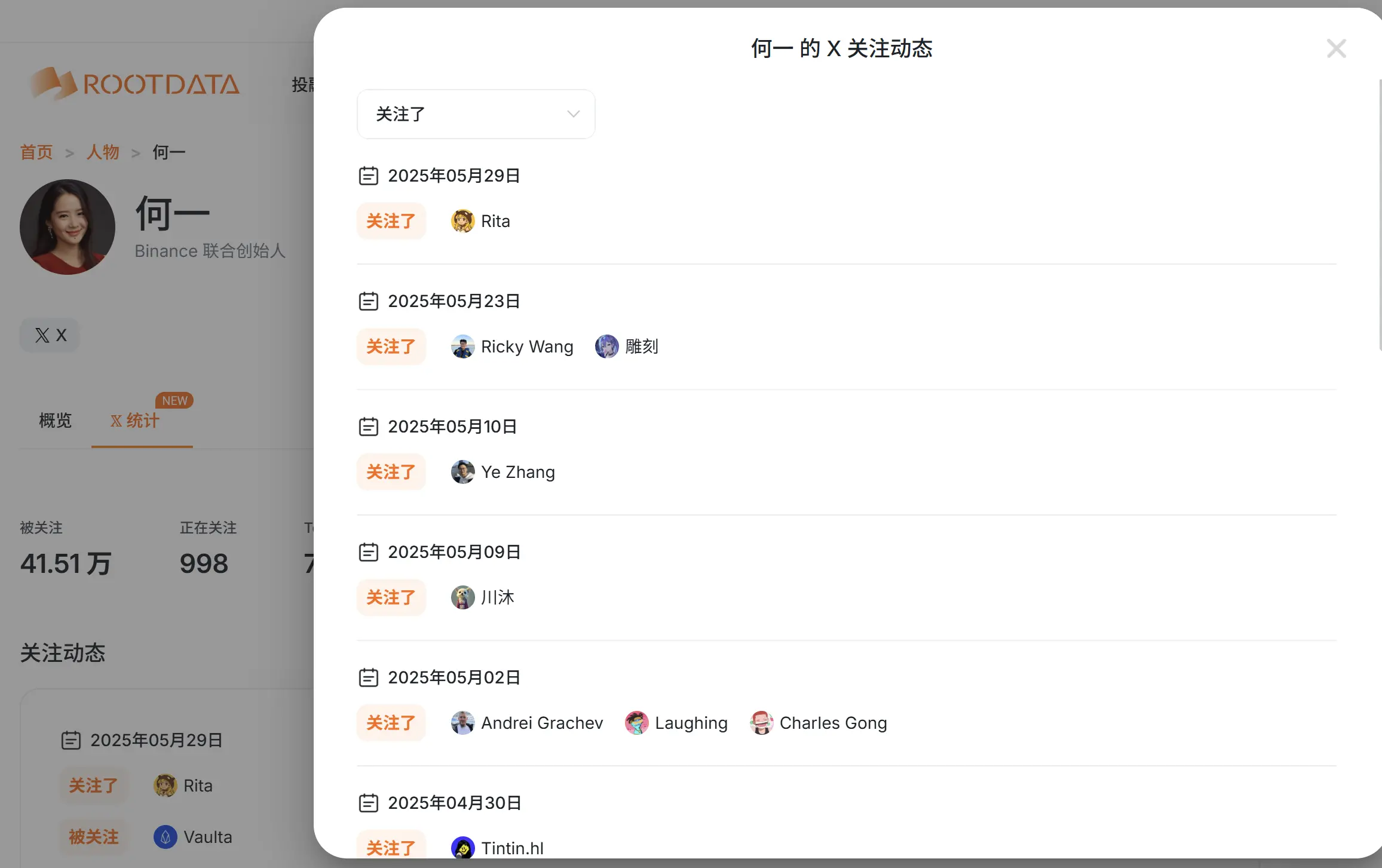 通过推特关注时间线，我们可以发掘哪些有价值的信息？