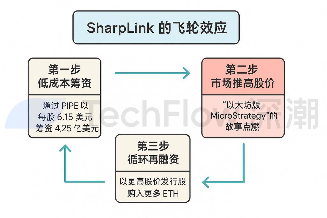 买币，美股上市公司新财富密码