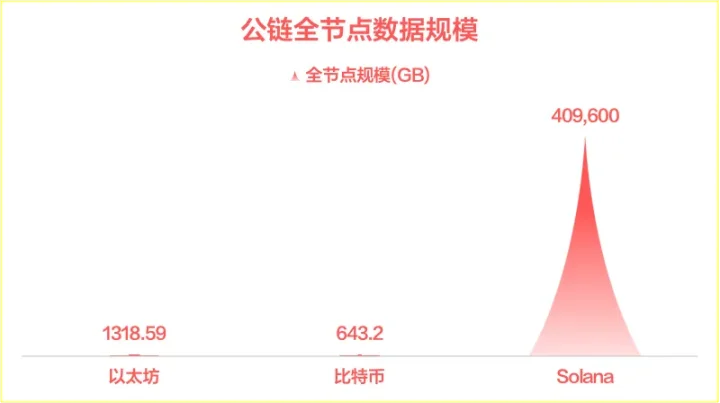 加密规模法则：DeFi 的硬顶在哪里