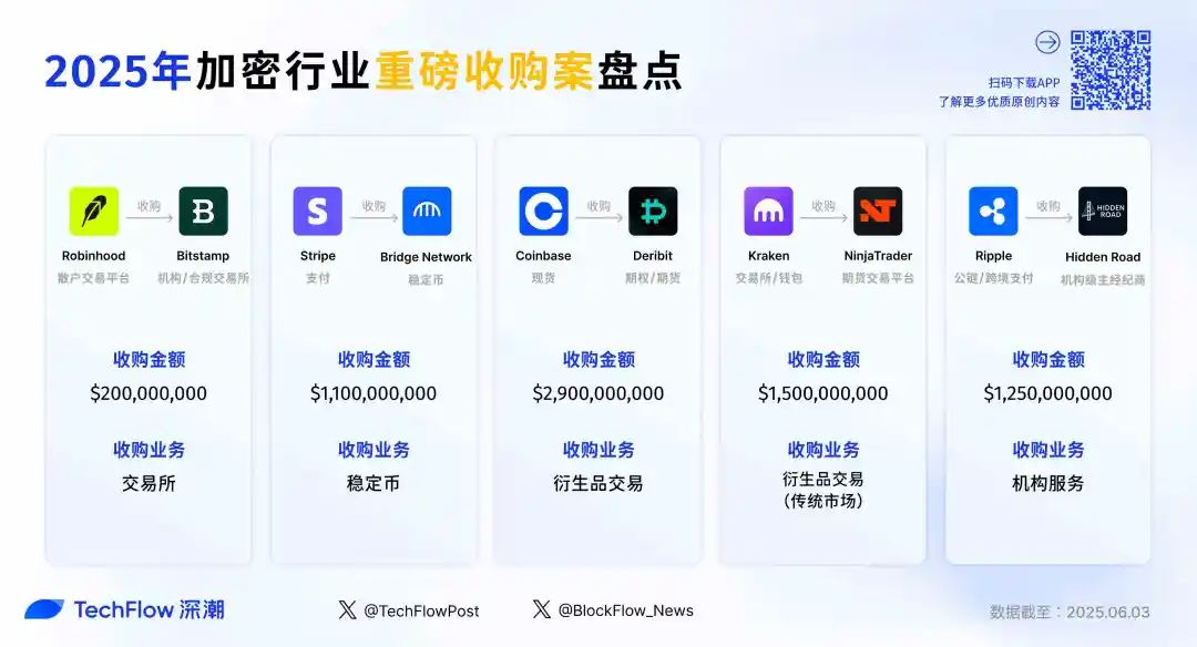 从Robinhood到Ripple：谁在买下加密世界的未来？