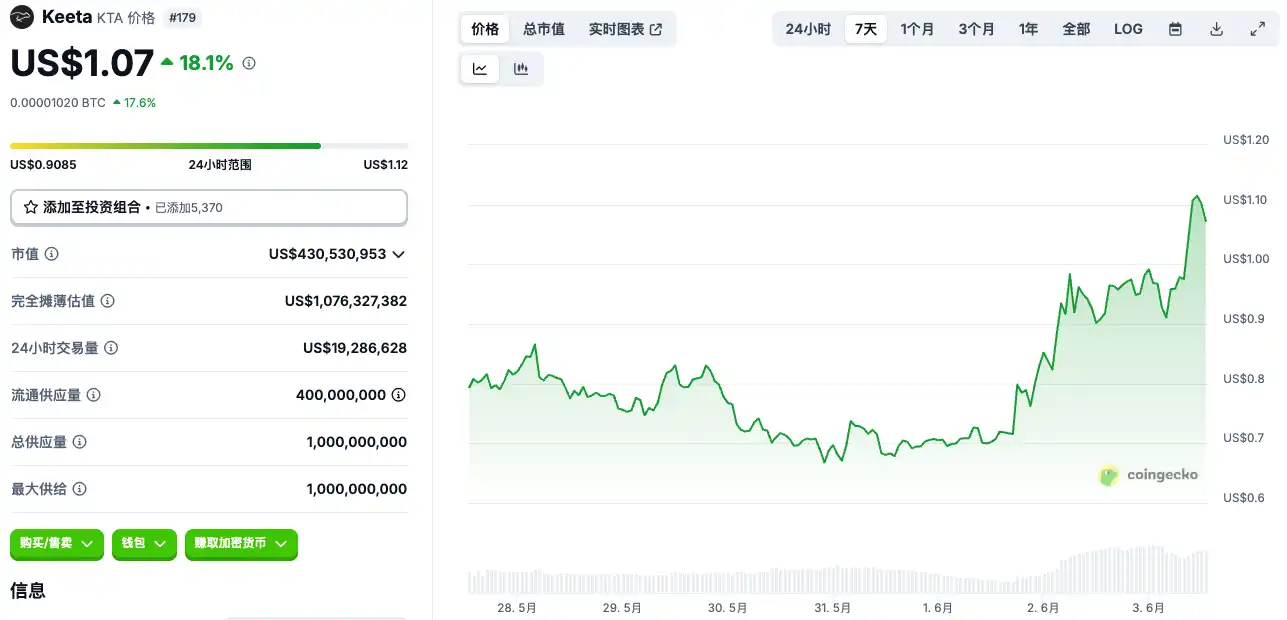 Circle准上市，有哪些标的可以炒？
