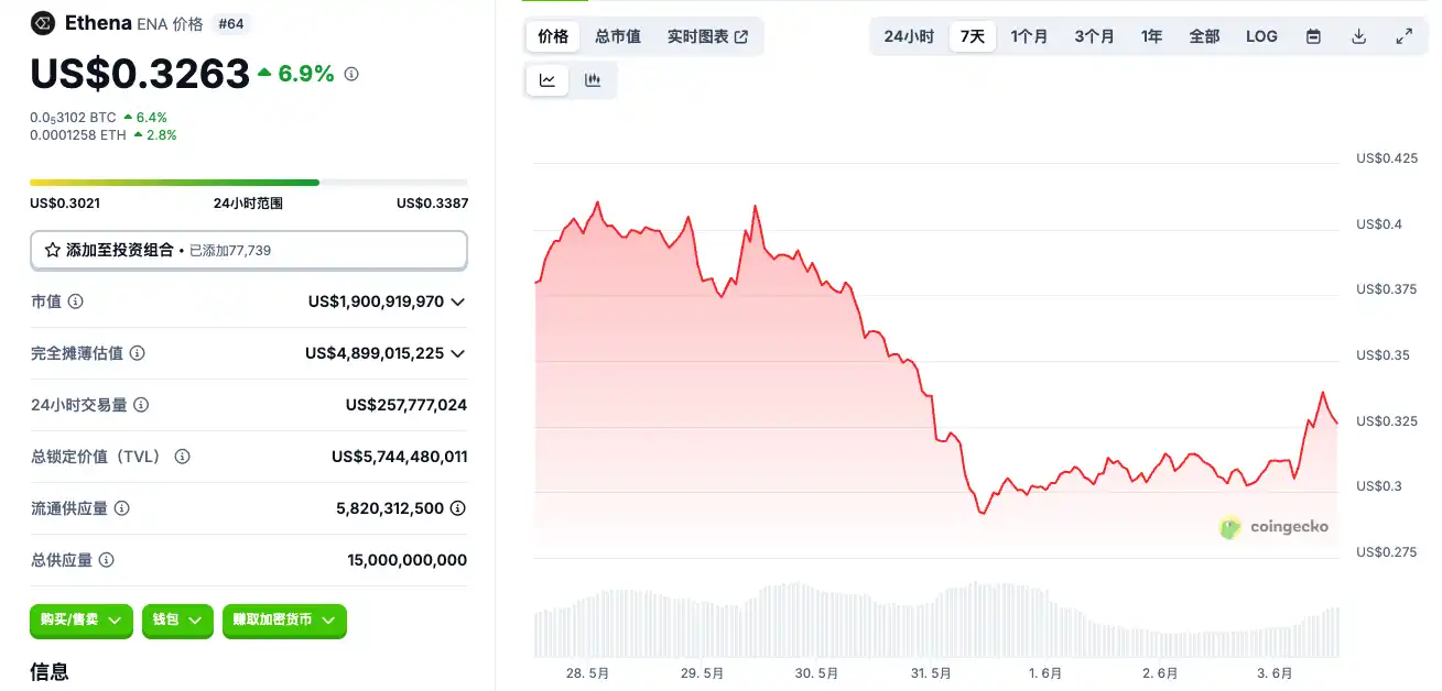 Circle准上市，有哪些标的可以炒？