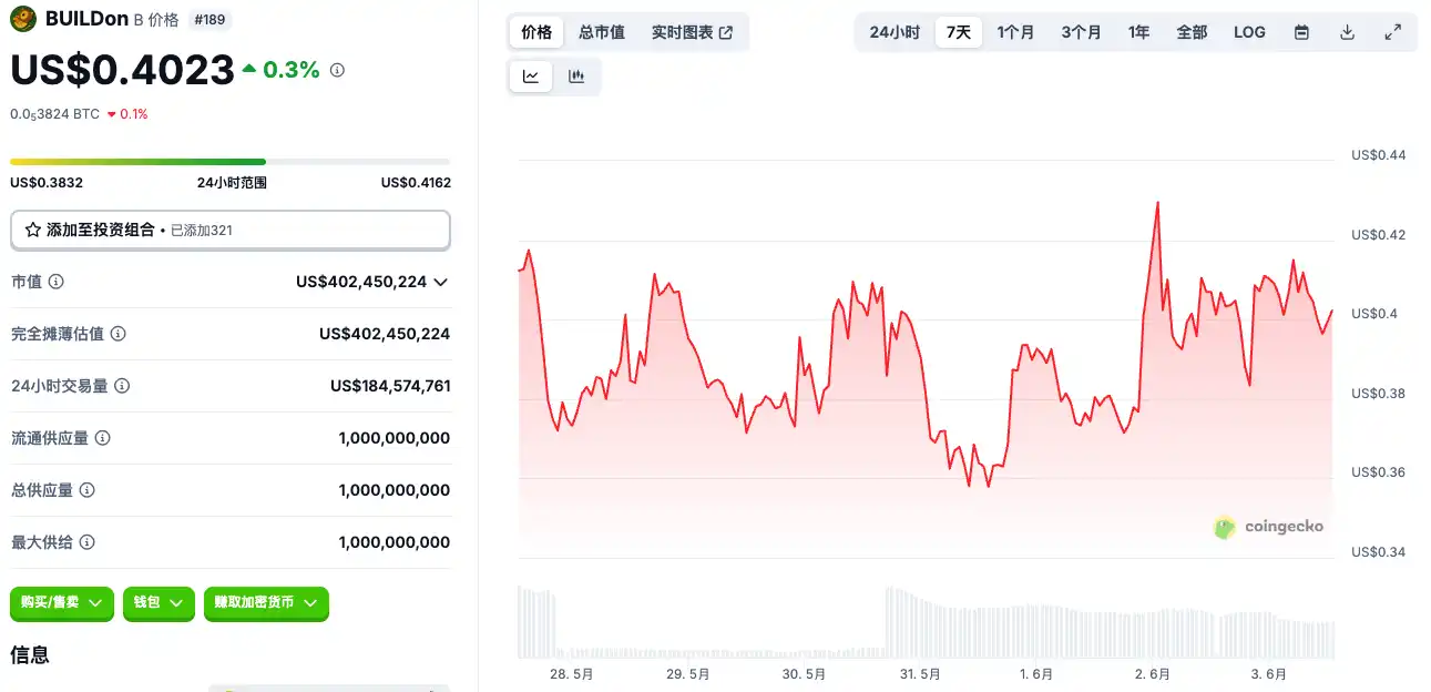 Circle准上市，有哪些标的可以炒？