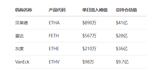 以太坊6000美元之路：黄金分形、机构鲸吞与山寨季2.0的共振
