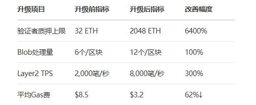 以太坊6000美元之路：黄金分形、机构鲸吞与山寨季2.0的共振