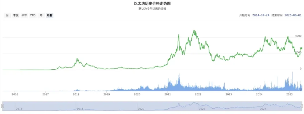 加密规模法则：DeFi 的硬顶在哪里