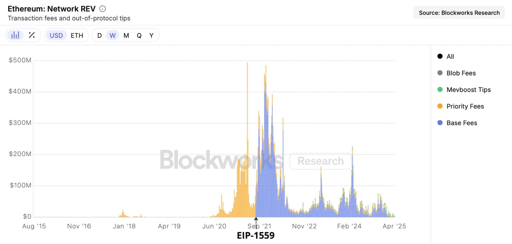 10亿美元公司押注ETH：以太坊如何从