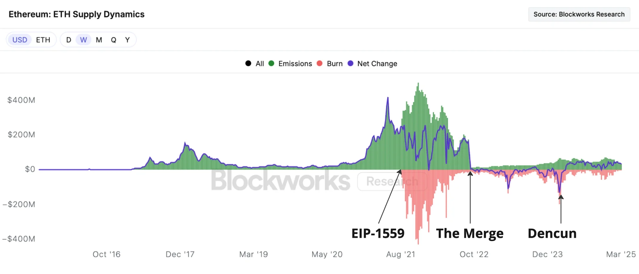 10亿美元公司押注ETH：以太坊如何从