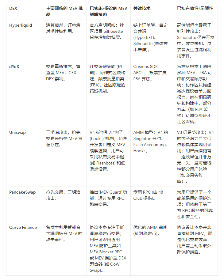 当巨鲸在裸泳：暗池交易是DEX的隐形斗篷还是潘多拉魔盒？