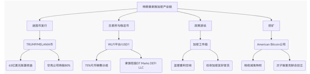 总统家族的加密帝国：特朗普钱包风波背后的权力游戏与监管困局