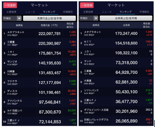 东京交易所史无前例：比特币酒店单日交易超15亿美金，成交量碾压美国微策略