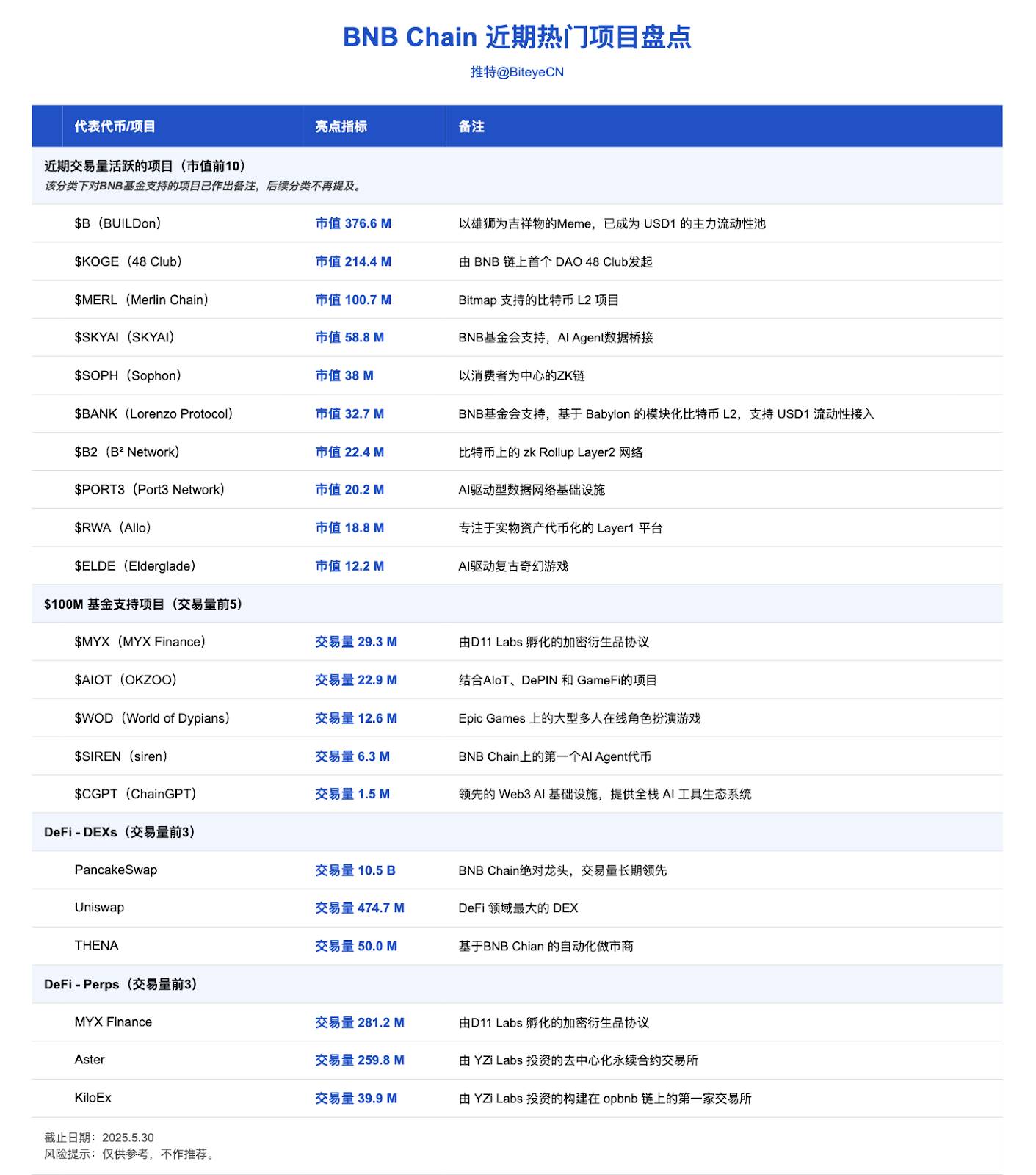 币安Alpha之外，盘点BNB Chain的潜在机会