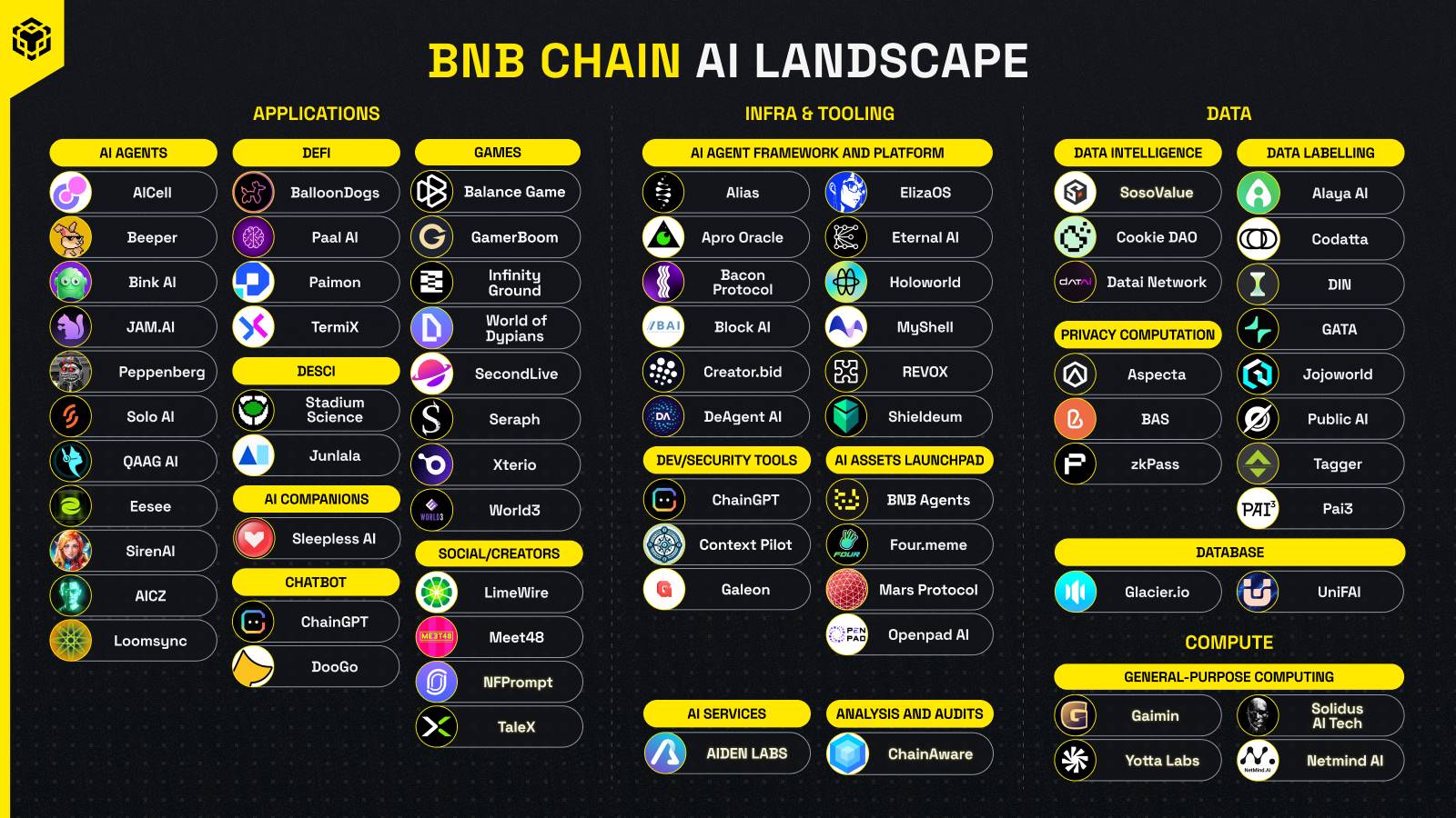 币安Alpha之外，盘点BNB Chain的潜在机会
