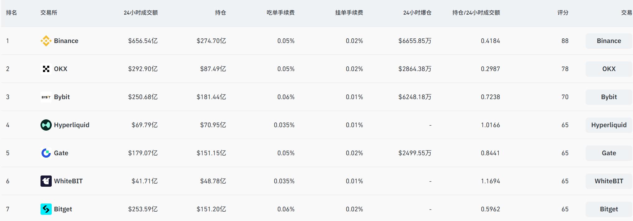 链上衍生品大逃杀：dYdX/GMX 衰败，Hyperliquid 独大，谁会拿到下一张船票