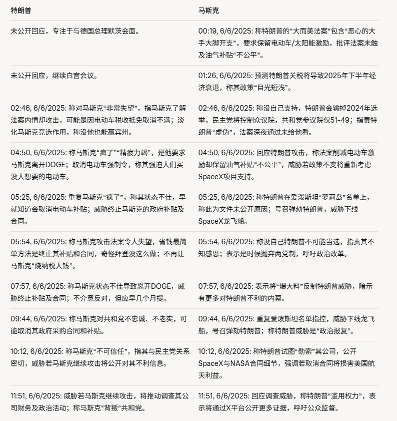 从“白宫红人”到“头号黑粉”——马斯克反水启示录